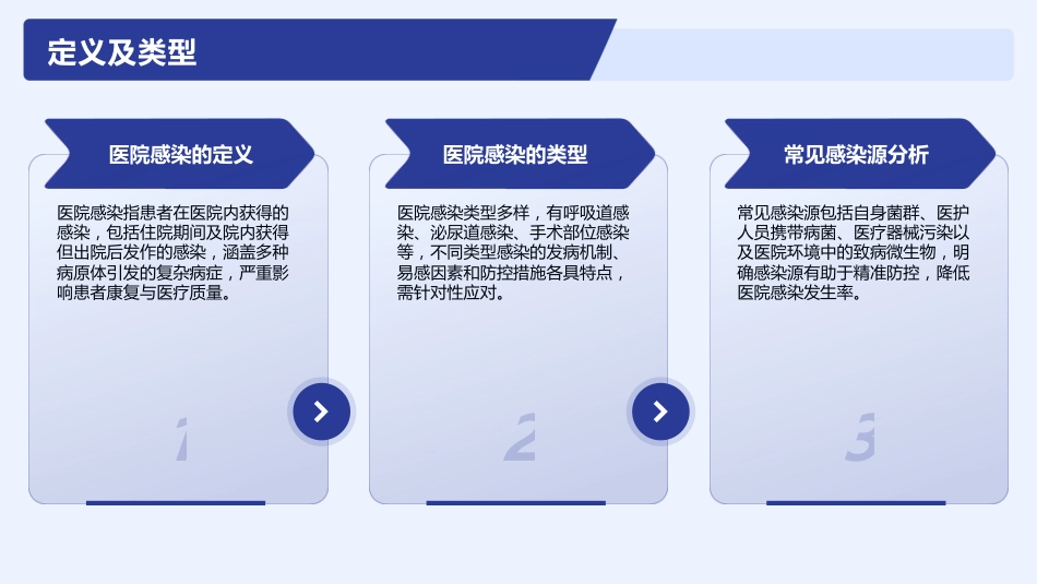 医院感染控制与预防培训2025版PPT课件_第4页
