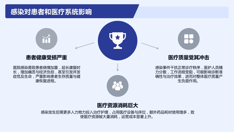 医院感染控制与预防培训2025版PPT课件_第6页