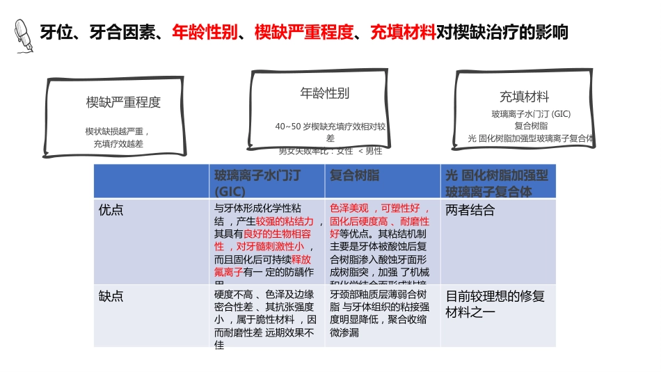 口腔培训081.楔状缺损_第11页