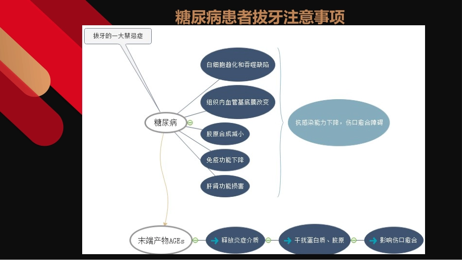 口腔培训083.残根的处理_第15页
