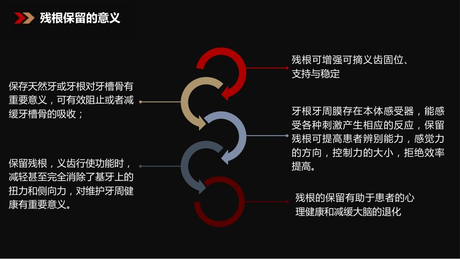 口腔培训083.残根的处理_第3页