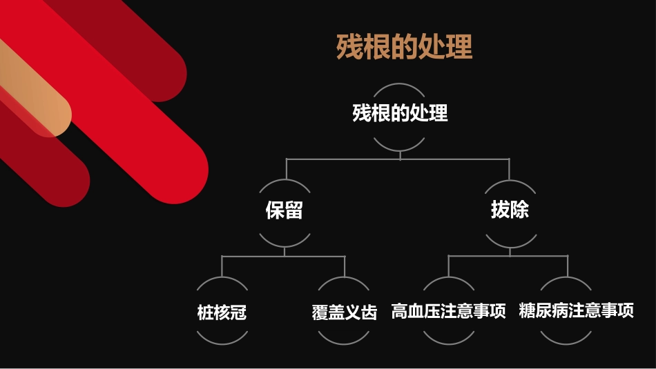 口腔培训083.残根的处理_第4页