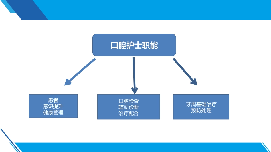 口腔培训084.洁牙沟通2_第4页
