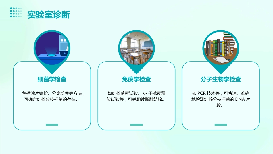 肺结核PPT课件_第10页