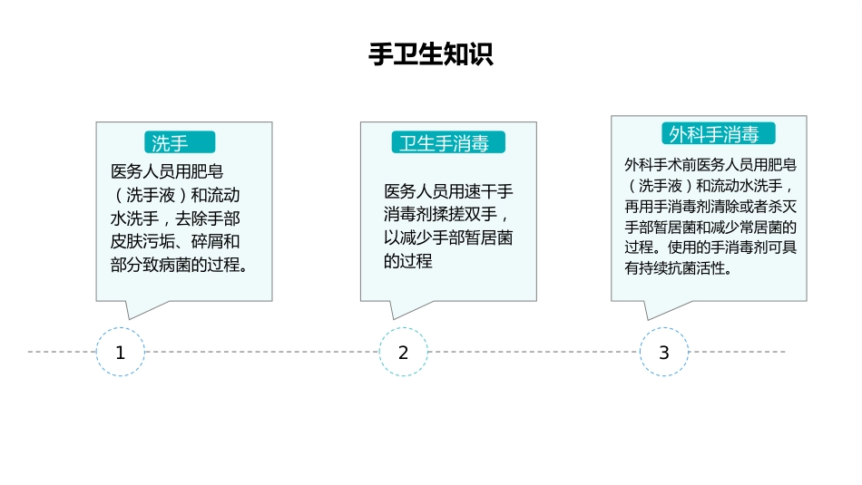 医护人员手卫生知识培训讲座_第12页