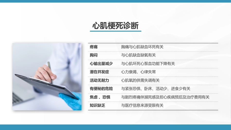 急性心梗护理查房_第6页