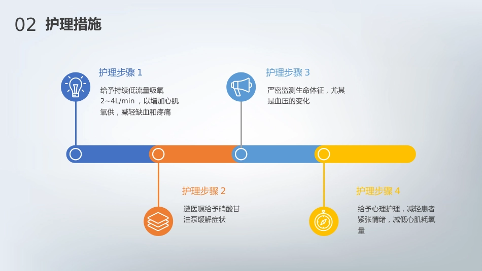 急性心肌梗死护理查房通用PPT_第10页