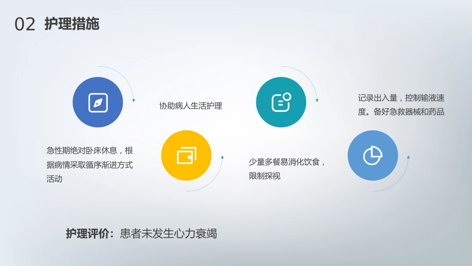 急性心肌梗死护理查房通用PPT_第11页