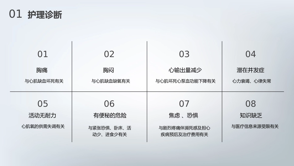 急性心肌梗死护理查房通用PPT_第6页