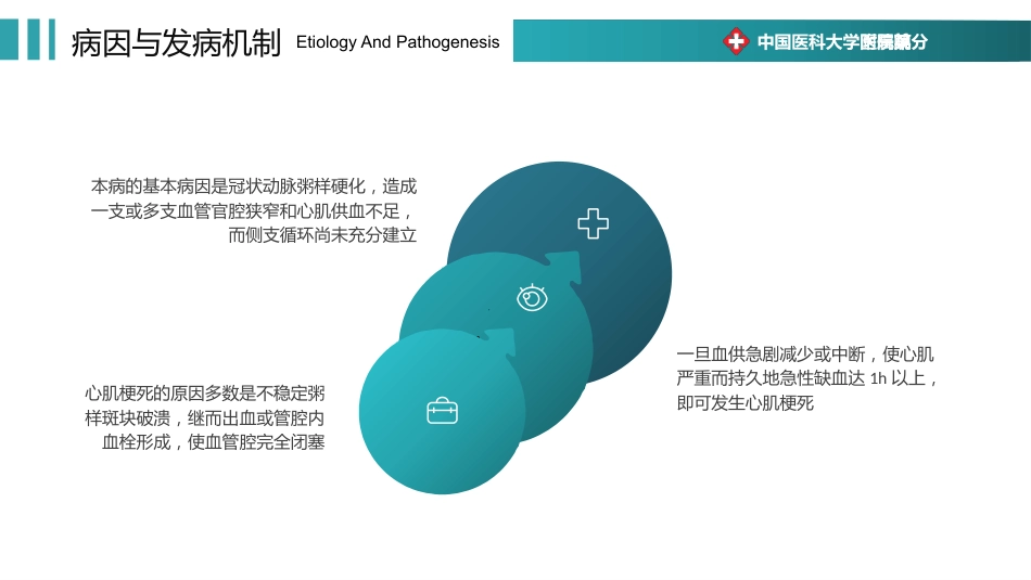 心梗心脏病护理查房病例讨论PPT_第15页