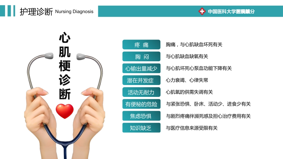 心梗心脏病护理查房病例讨论PPT_第5页