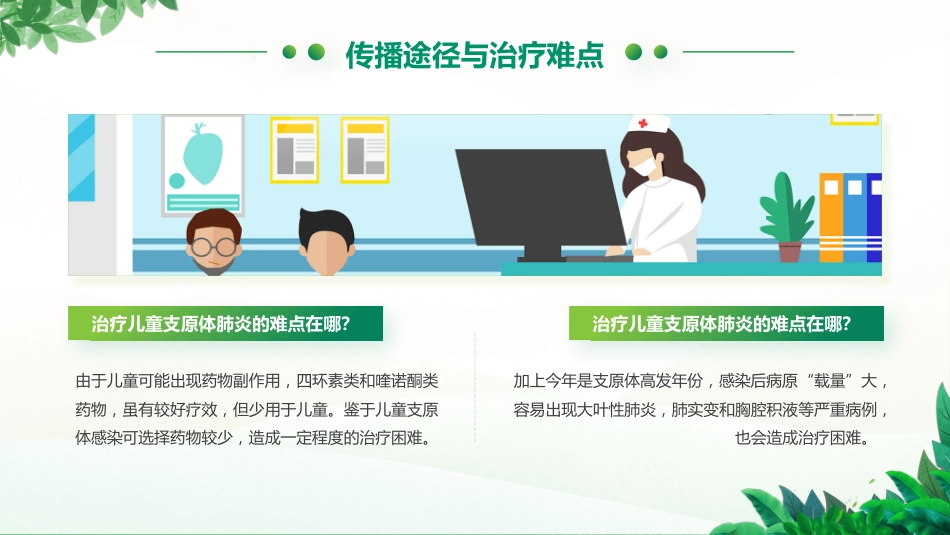 支原体肺炎护理学习活动_第11页