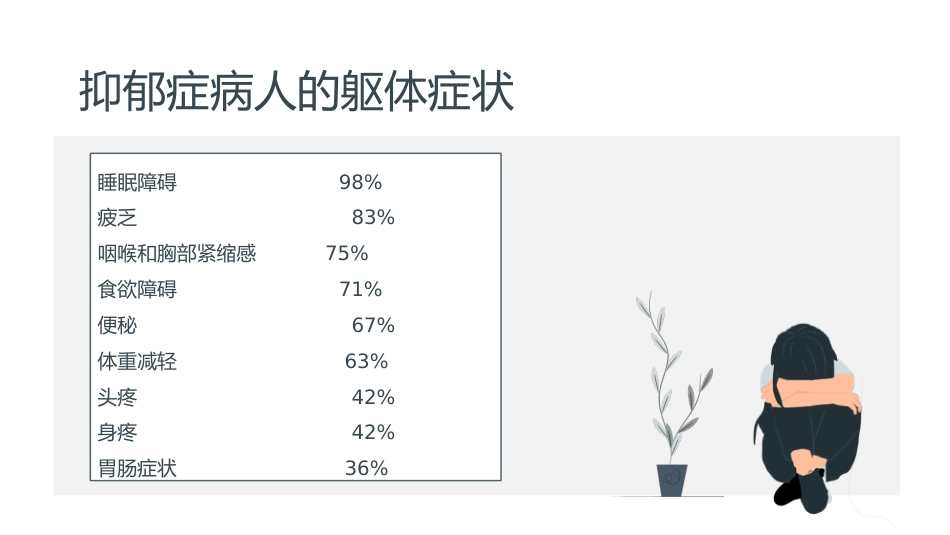 抑郁症心理健康ppt_第12页