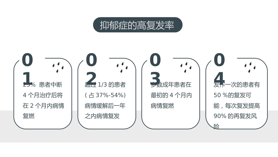 抑郁症心理健康ppt_第9页