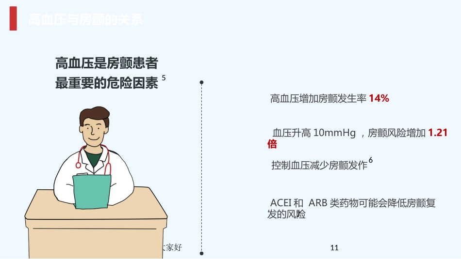 房颤健康宣教PPT_第11页
