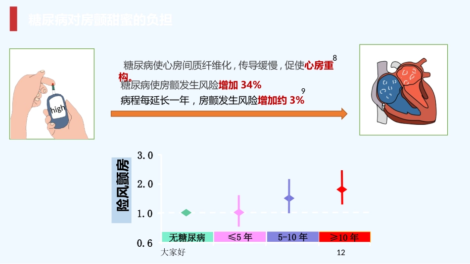 房颤健康宣教PPT_第12页