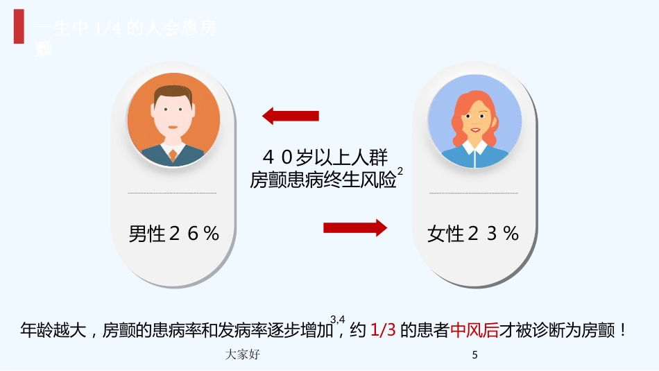 房颤健康宣教PPT_第5页