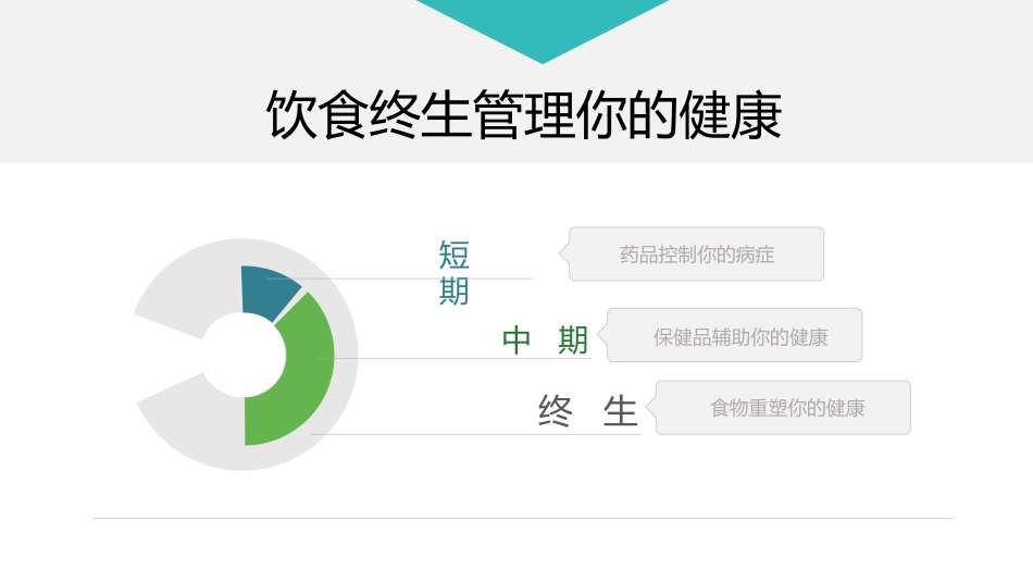 营养保健养生饮食与健康知识讲座_第15页
