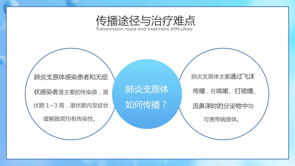 支原体肺炎护理学习活动PPT_第8页