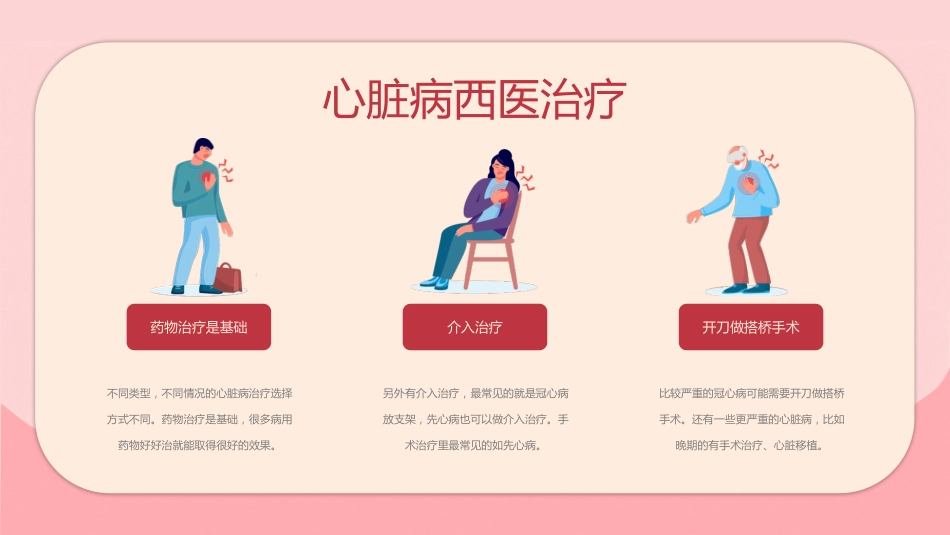 心脏病医疗防护动态PPT_第5页
