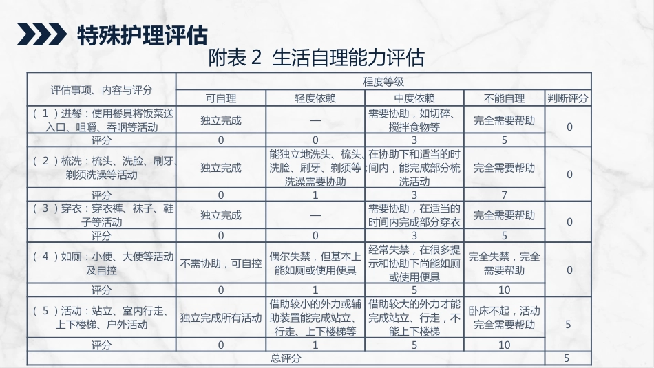 感染性心内膜炎的护理查房_第10页