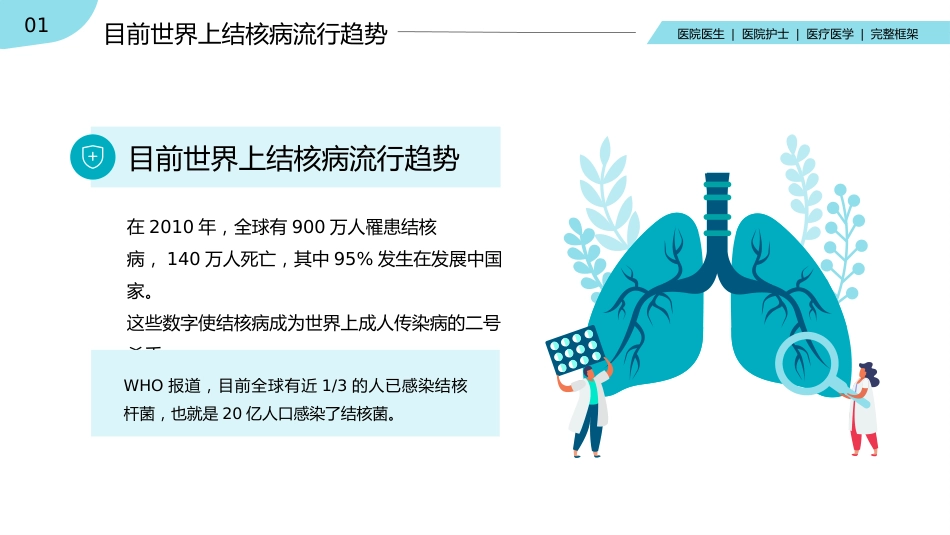 肺结核肺病感染科医疗医学PPT_第5页