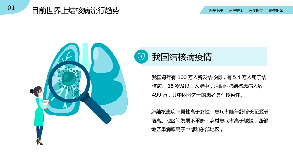 肺结核肺病感染科医疗医学PPT_第6页