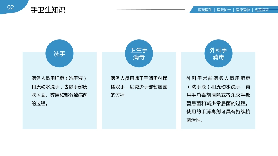 手卫生医疗医学护士护理知识培训PPT_第12页