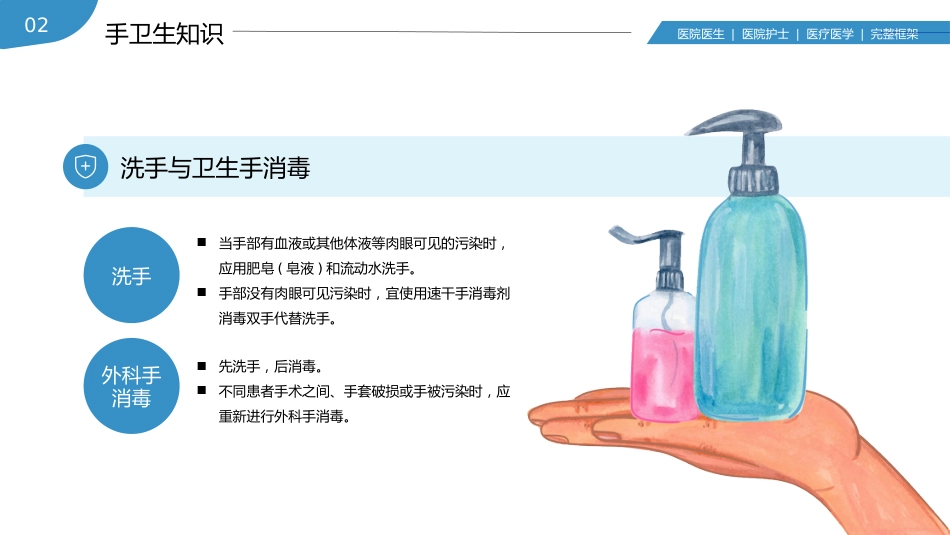 手卫生医疗医学护士护理知识培训PPT_第14页