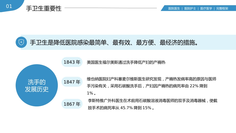 手卫生医疗医学护士护理知识培训PPT_第4页