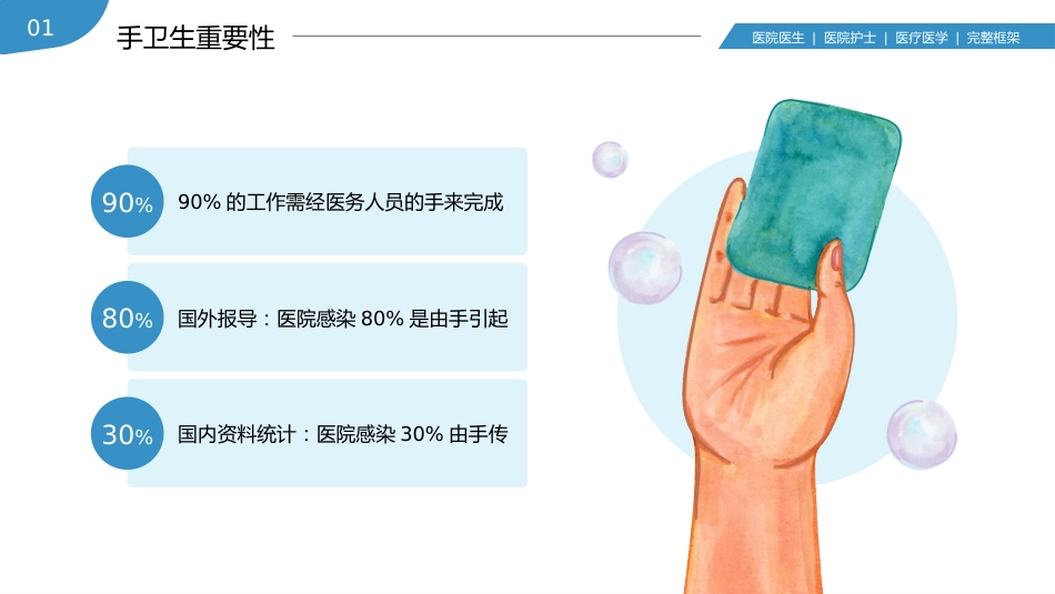 手卫生医疗医学护士护理知识培训PPT_第6页
