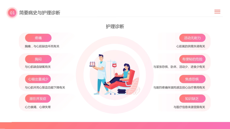 急性心梗护理查房记录案件ppt_第5页