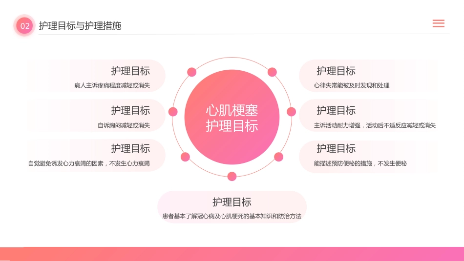 急性心梗护理查房记录案件ppt_第7页