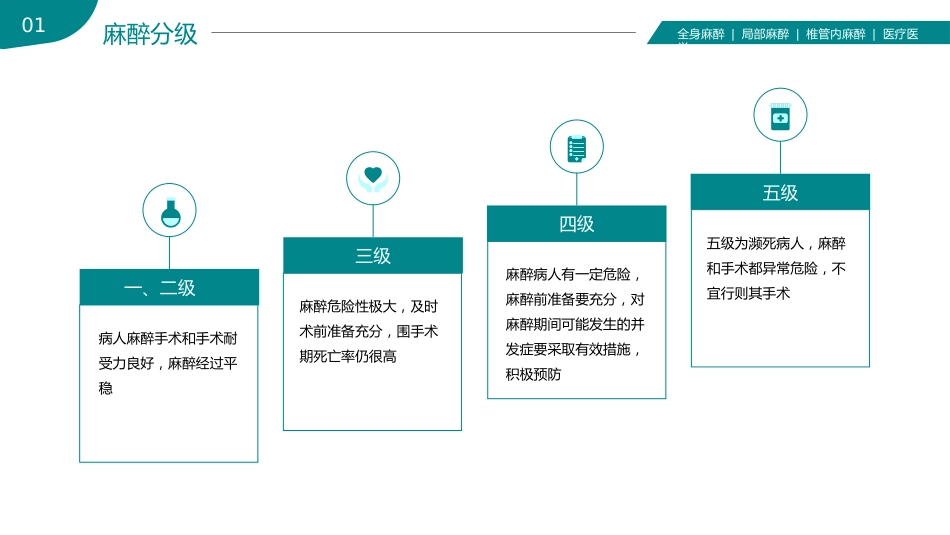 麻醉科普医学知识PPT课件_第6页
