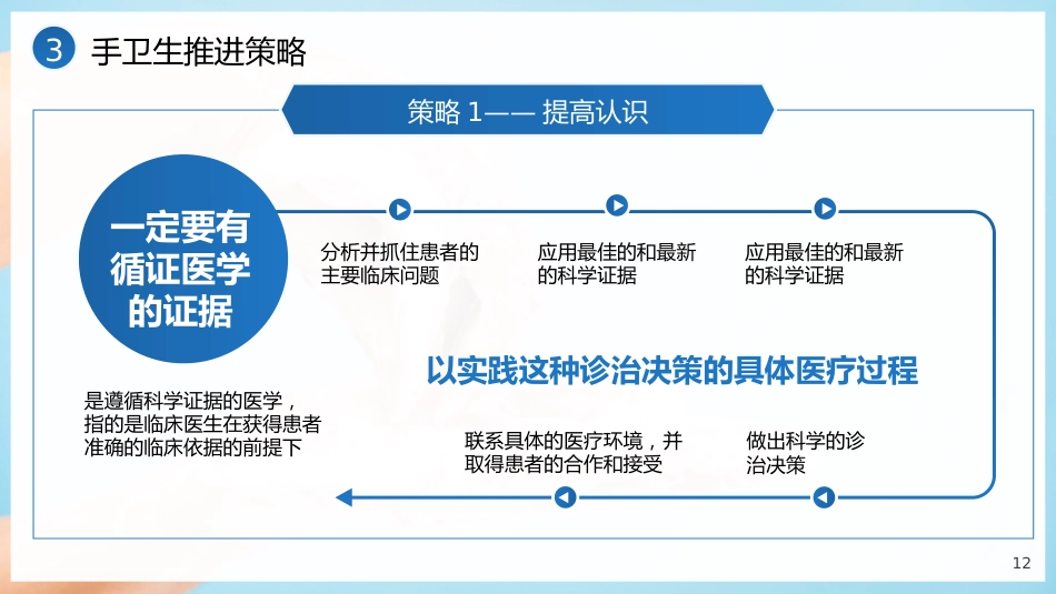 手卫生管理护士入职岗位培训PPT_第12页