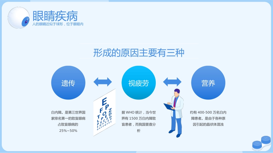眼睛健康教育PPT模板_第11页