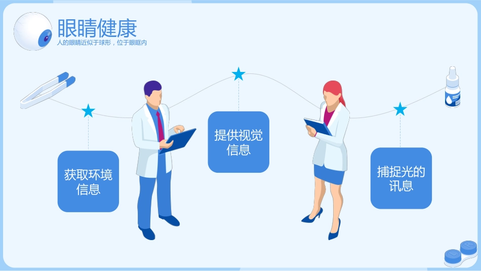 眼睛健康教育PPT模板_第5页