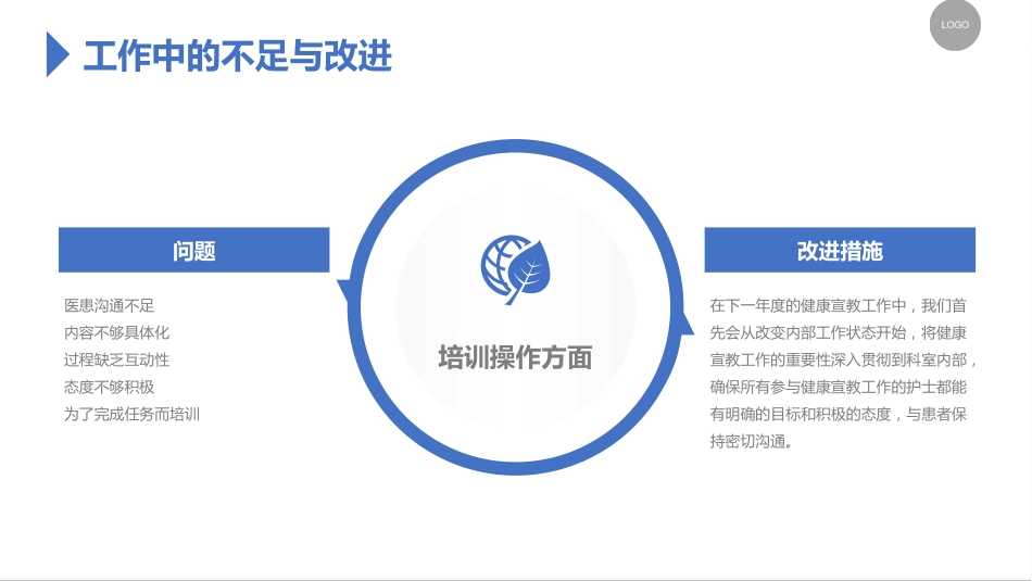 医院健康宣教培训总结汇报PPT_第11页
