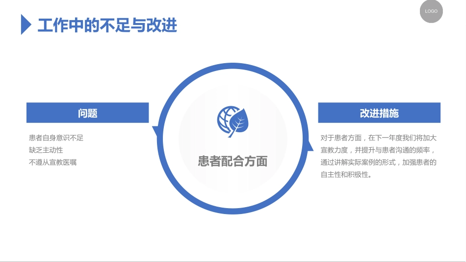 医院健康宣教培训总结汇报PPT_第12页
