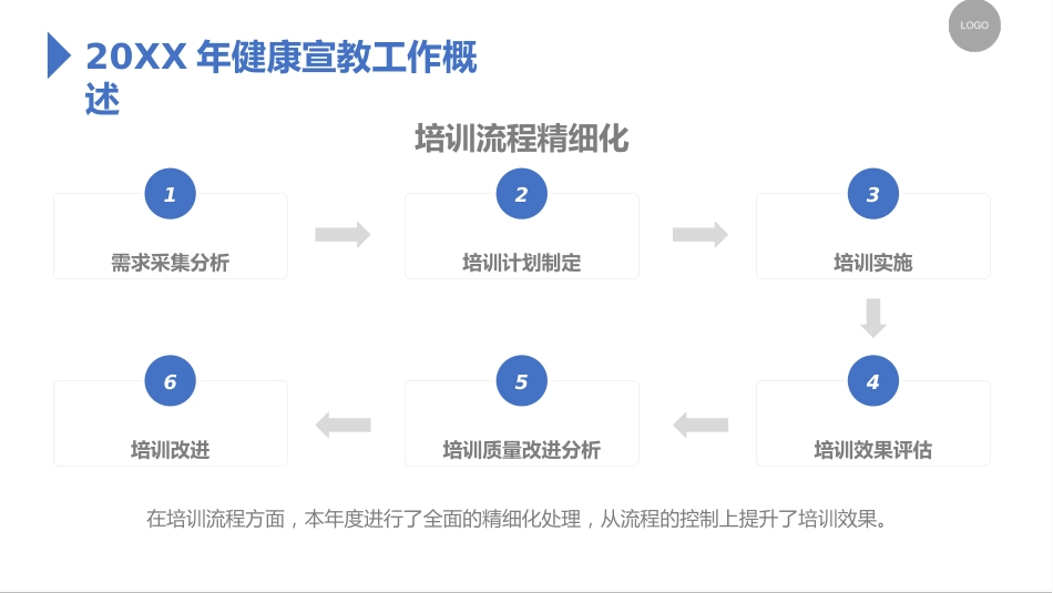 医院健康宣教培训总结汇报PPT_第6页