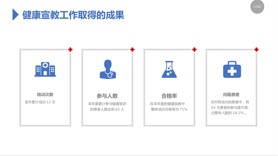 医院健康宣教培训总结汇报PPT_第8页