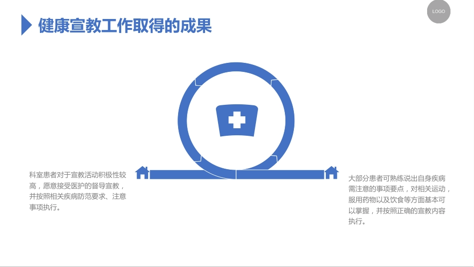 医院健康宣教培训总结汇报PPT_第9页