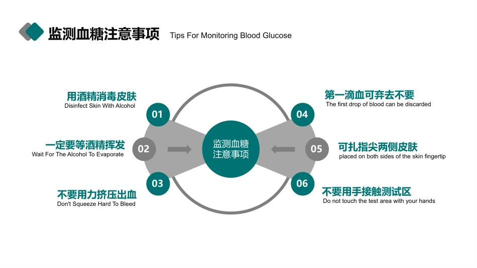 糖尿病健康知识宣教PPT_第11页