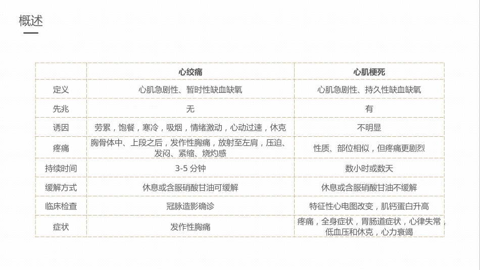 急性心梗的护理业务学习课件_第5页