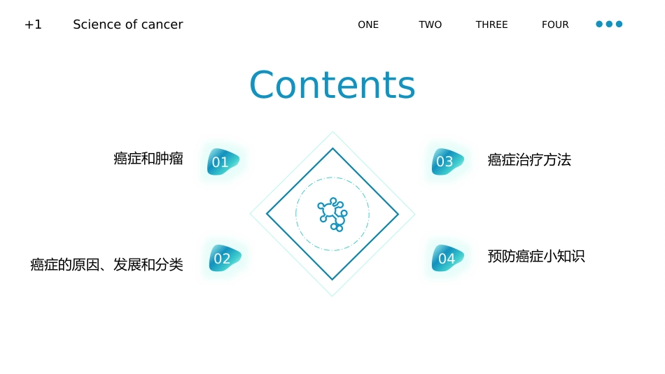 癌症科普知识课件PPT_第2页