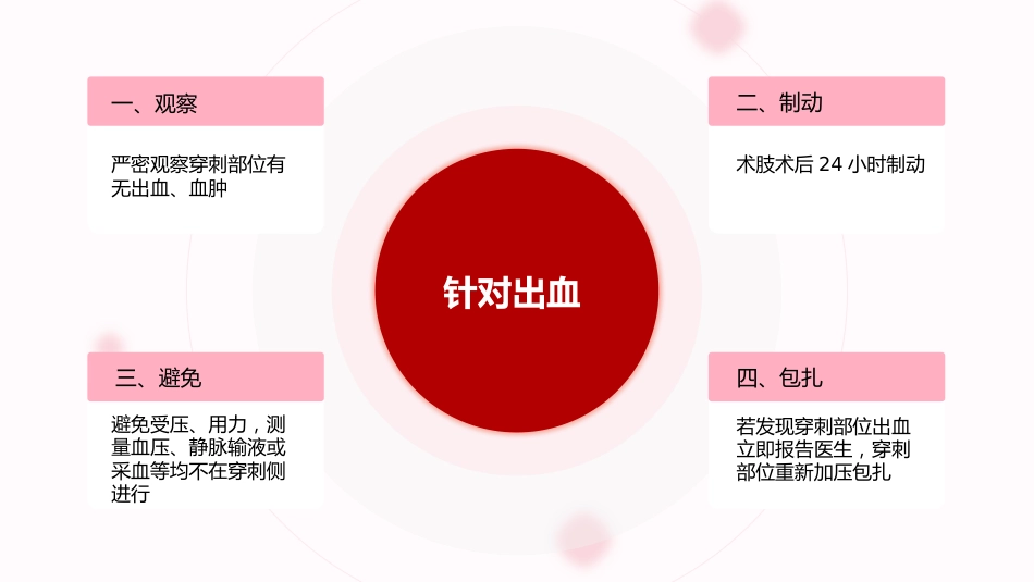 急性心梗护理查房完整分析_第10页
