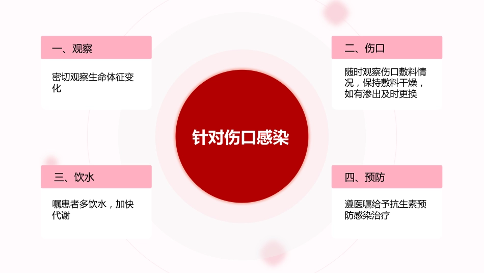 急性心梗护理查房完整分析_第11页