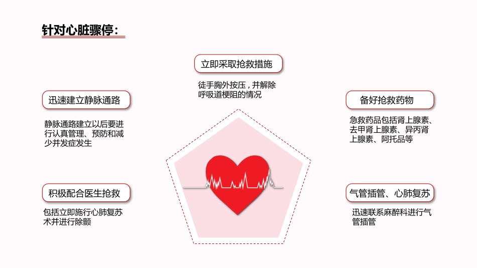 急性心梗护理查房完整分析_第8页