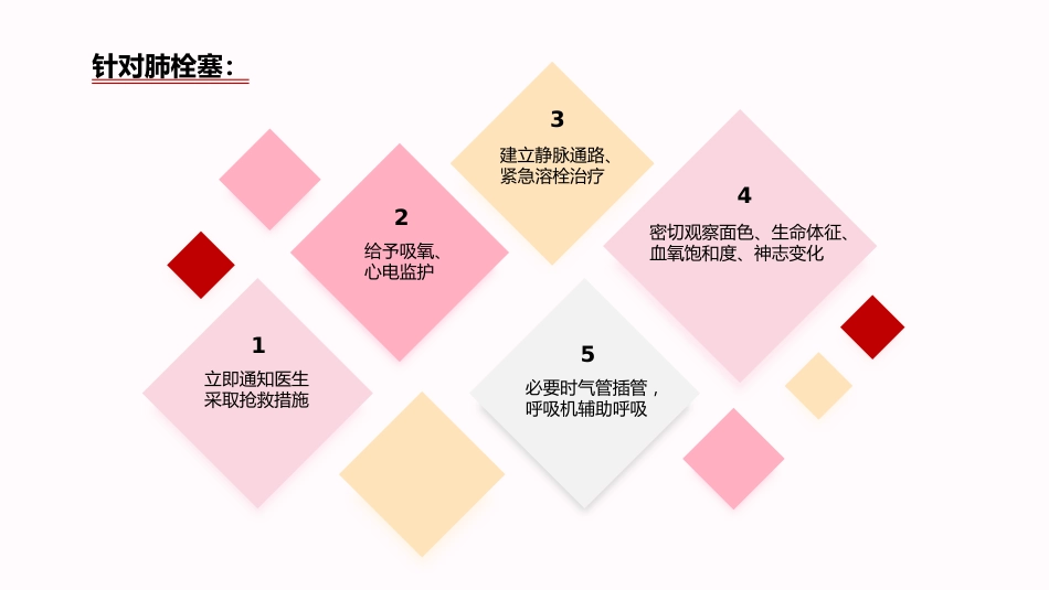 急性心梗护理查房完整分析_第9页
