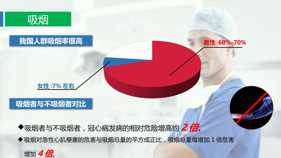 春天来了冠心病患者应注意什么_第9页